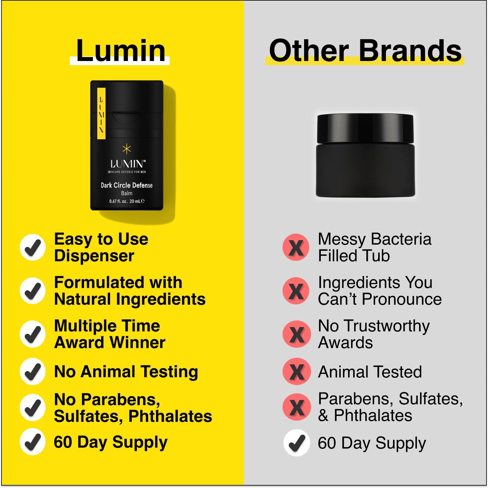 Lumin Boss Trio Skincare Set for Men – Face Scrub, Eye Balm & Daily Moisturizer Kit, Korean Skincare Routine for Men.