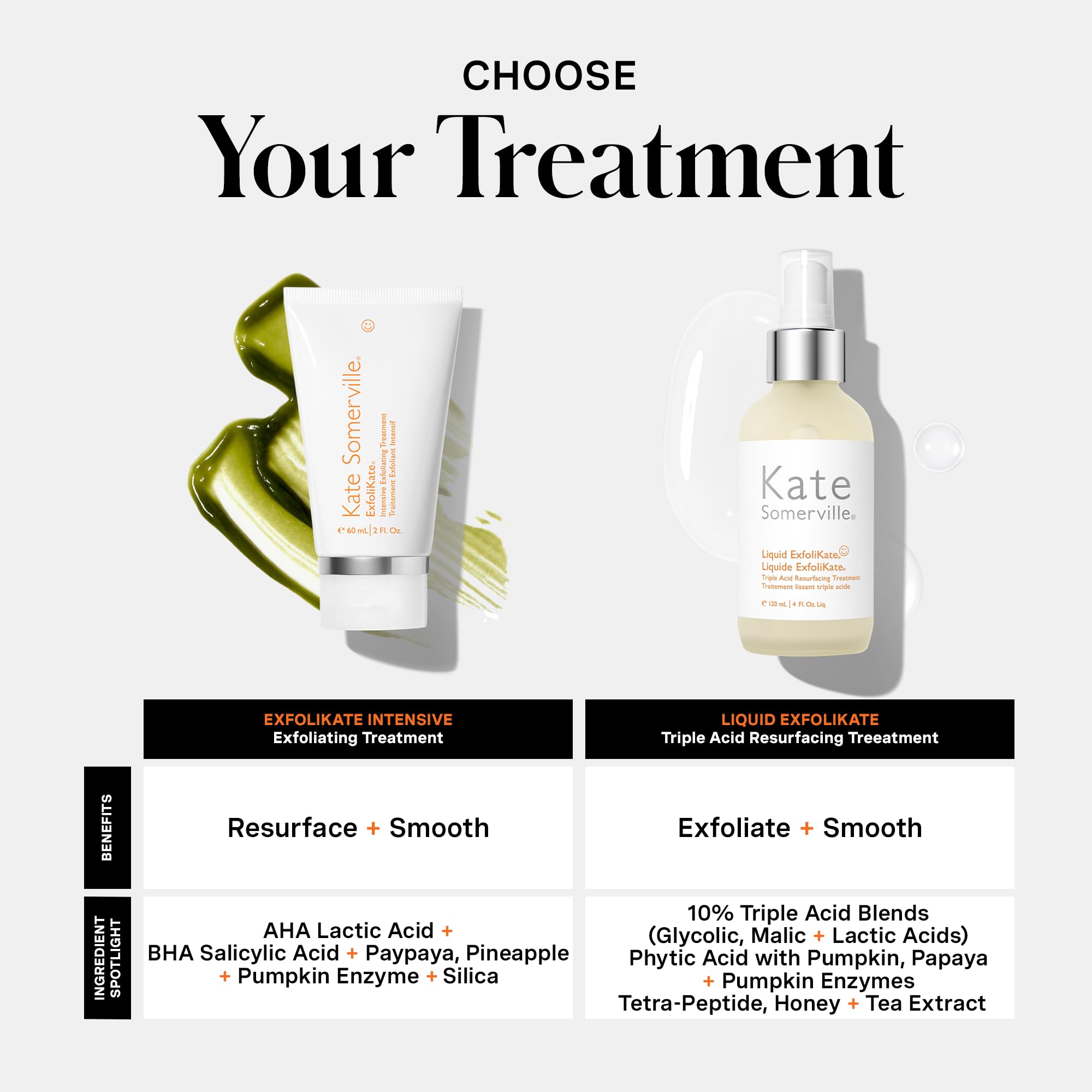Kate Somerville ExfoliKate Intensive Exfoliating Treatment – Salicylic Acid and Lactic Acid Super Facial Scrub Improves Texture and Pores, 2 Fl Oz