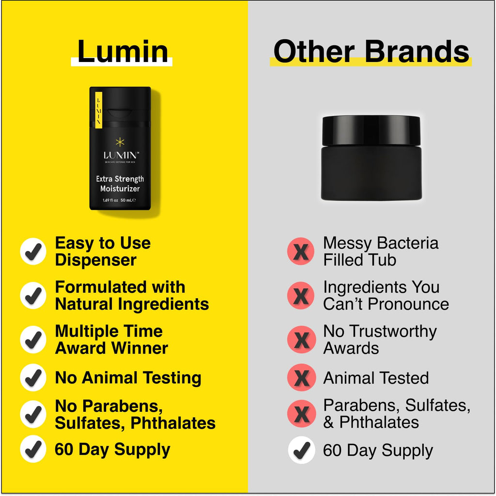Lumin 4 Piece Men Skincare Set with Charcoal Face Wash, Deep Scrub, Daily Moisturizer & Dark Circle Defense Balm, Helps Detoxing & Hydrating, for All Skin Types