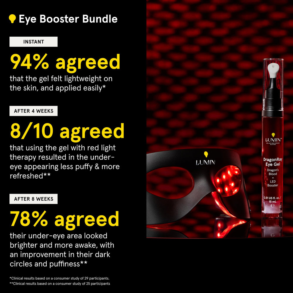 Lumin LED Eye Mask & DragonRay Eye Gel Bundle – Red Light Therapy for Dark Circles Under Eye Treatment, Eye Bags & Puffiness + Anti-Aging Eye Serum with Caffeine, Peptides & Hyaluronic Acid | Vegan